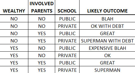 Public vs. private school